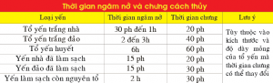 Thời gian ngâm và chưng cách thủy